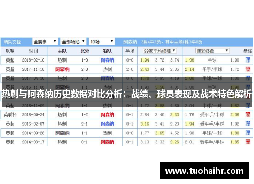 热刺与阿森纳历史数据对比分析：战绩、球员表现及战术特色解析