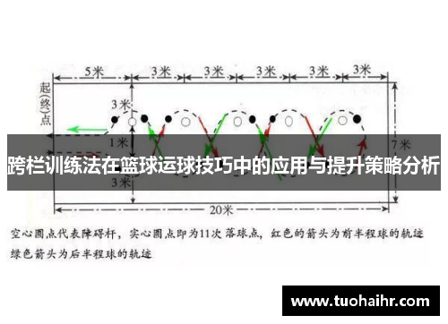 跨栏训练法在篮球运球技巧中的应用与提升策略分析